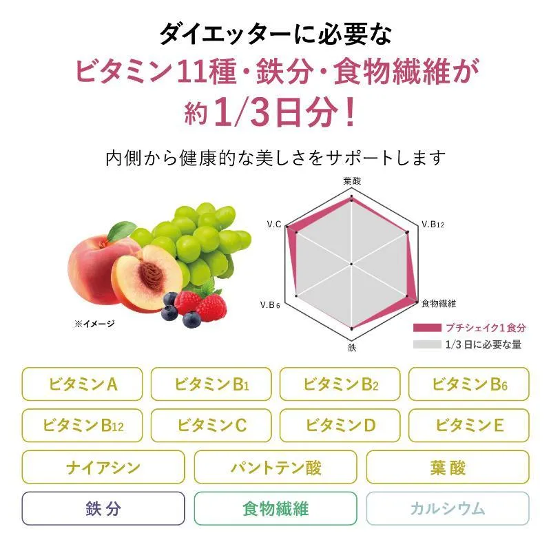 栄養バランスのイメージ（引用）