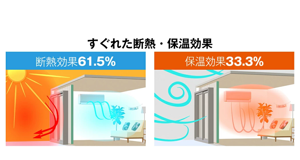 優れた断熱と保温効果
