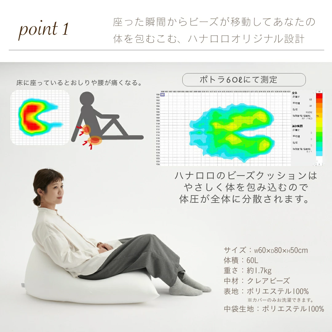 体圧分散の説明イメージ