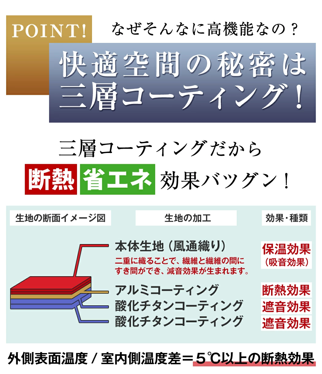 高機能三層コーティングの構造