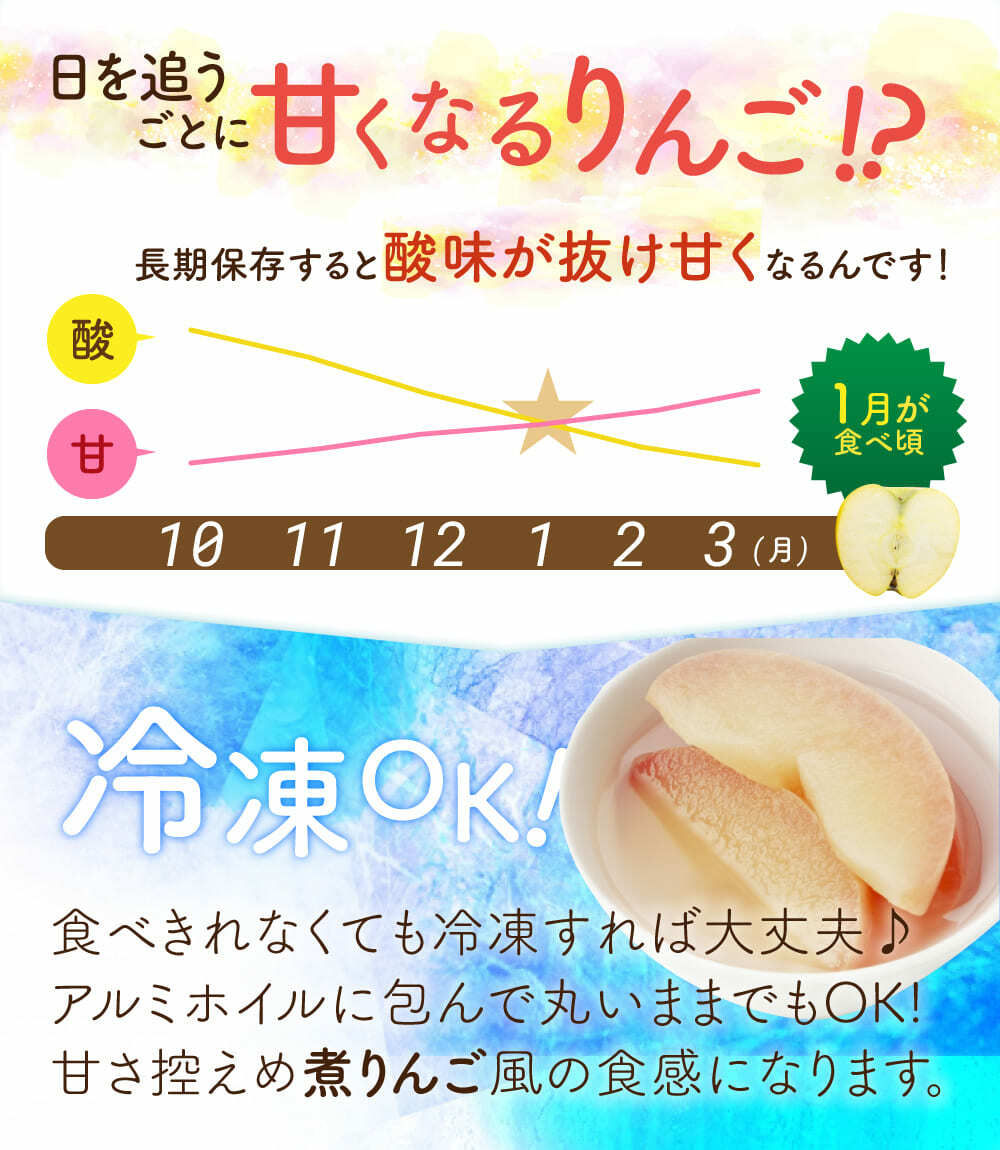 シナノゴールドの酸味と甘みのバランス