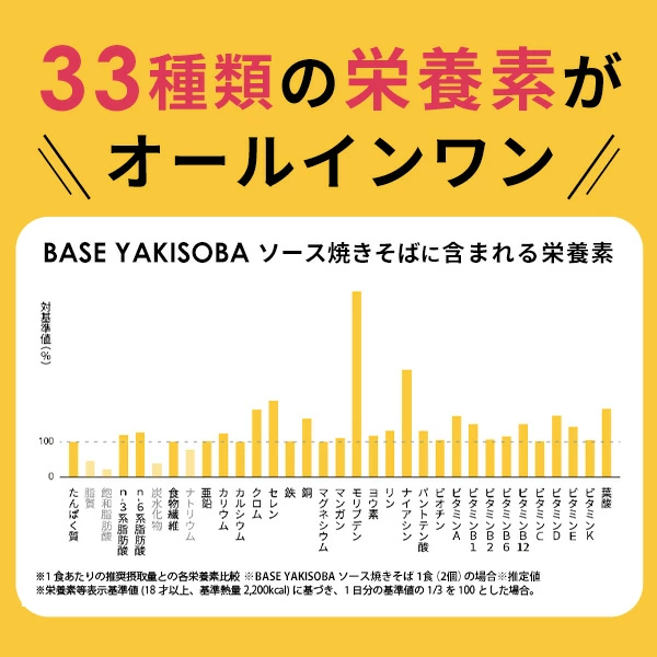 ベース焼きそば ソース焼きそばの商品画像