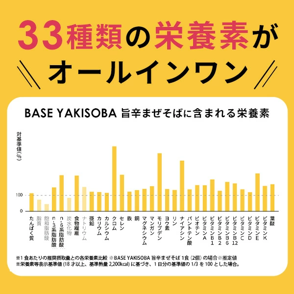 ベース焼きそば 旨辛まぜそばの商品画像