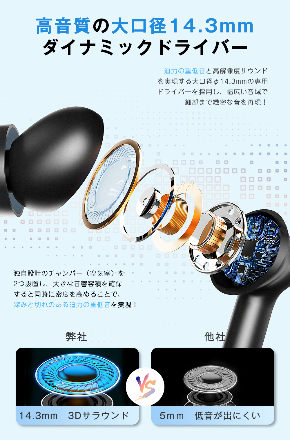 14.3mmダイナミックドライバーのイヤホン